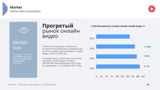 Presentation name goes
here
Replace this overlay with your picture and set transparency to 80%
Or simply delete it if you want plain background.
Market
Online video consumption
02Klim Buriy — http://buriy.name| Research | Live Broadcasting
Market
Size
Ожидается, что в 2016
более 50% всех видео
будут просматривается
с мобильных
устройств.
Статистика показывает количество
интернет-пользователей в Соединенных
Штатах, которые просматривают онлайн
видео с 2013 по 2016 год.
В соответствии с прогнозом, количество
зрителей онлайн видео составит
209 800 000 пользователей в 2016 году,
по сравнению с 161 200 000 в 2013 году.
Прогретый
рынок онлайн
видео
0 25 50 75 100 125 150 175 200 225
2013
2014
2015
2016
USA Пользователи, которые смотрят онлайн видео, m
+ 7%
+ 5%
+ 16%
 