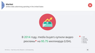 Presentation name goes
here
Replace this overlay with your picture and set transparency to 80%
Or simply delete it if you want plain background.
Market
Online video advertising spending in the United States
06
В 2014 году, media buyers купили видео
рекламы* на $5.75 миллиарда (USA).
— Roll
— Context
— Branding
— Banner
— Overlay
*
Klim Buriy — http://buriy.name| Research | Live Broadcasting
 