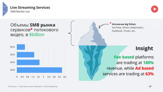 Presentation name goes
here
Replace this overlay with your picture and set transparency to 80%
Or simply delete it if you want plain background.
Live Streaming Services
SMB Market size
07
Объемы SMB рынка
сервисов* потокового
видео, в $billion
Fee based platforms
are trading at 180%
revenue, while Ad based
services are trading at 63%
Insight
Исключая big fishes:
YouTube, Vimeo, Dailymotion,
Facebook, Truveo, etc..
*
Klim Buriy — http://buriy.name| Research | Live Broadcasting
 