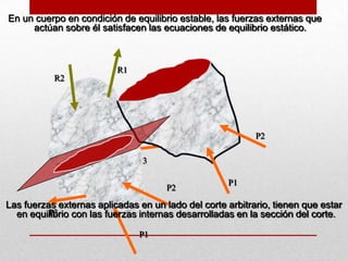P1
P2
P3
R1
R2
En un cuerpo en condición de equilibrio estable, las fuerzas externas que
actúan sobre él satisfacen las ecuaciones de equilibrio estático.
P1
P2
P3
Las fuerzas externas aplicadas en un lado del corte arbitrario, tienen que estar
en equilibrio con las fuerzas internas desarrolladas en la sección del corte.
 