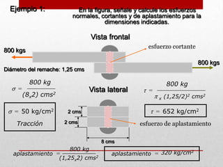 Ejemplo 1:
Vista frontal
Vista lateral
En la figura, señale y calcule los esfuerzos
normales, cortantes y de aplastamiento para la
dimensiones indicadas.
800 kgs
800 kgs
Diámetro del remache: 1,25 cms
8 cms
2 cms
2 cms esfuerzo de aplastamiento
esfuerzo cortante
=
800 kg
(8x2) cms2
= 50 kg/cm2
Tracción
=
800 kg
x (1,25/2)2 cms2
aplastamiento =
800 kg
(1,25x2) cms2
= 652 kg/cm2
aplastamiento = 320 kg/cm2
 