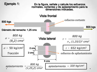 Ejemplo 1:
Vista frontal
Vista lateral
En la figura, señale y calcule los esfuerzos
normales, cortantes y de aplastamiento para la
dimensiones indicadas.
800 kgs
800 kgs
Diámetro del remache: 1,25 cms
8 cms
2 cms
2 cms esfuerzo de aplastamiento
esfuerzo cortante
=
800 kg
(8x2) cms2
= 50 kg/cm2
Tracción
=
800 kg
x (1,25/2)2 cms2
aplastamiento =
800 kg
(1,25x2) cms2
= 652 kg/cm2
aplastamiento = 320 kg/cm2
 