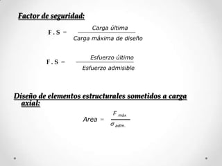 Diseño de elementos estructurales sometidos a carga
axial:
F . S =
Carga última
Carga máxima de diseño
F . S =
Esfuerzo último
Esfuerzo admisible
Factor de seguridad:
Area =
F máx
adm.
 