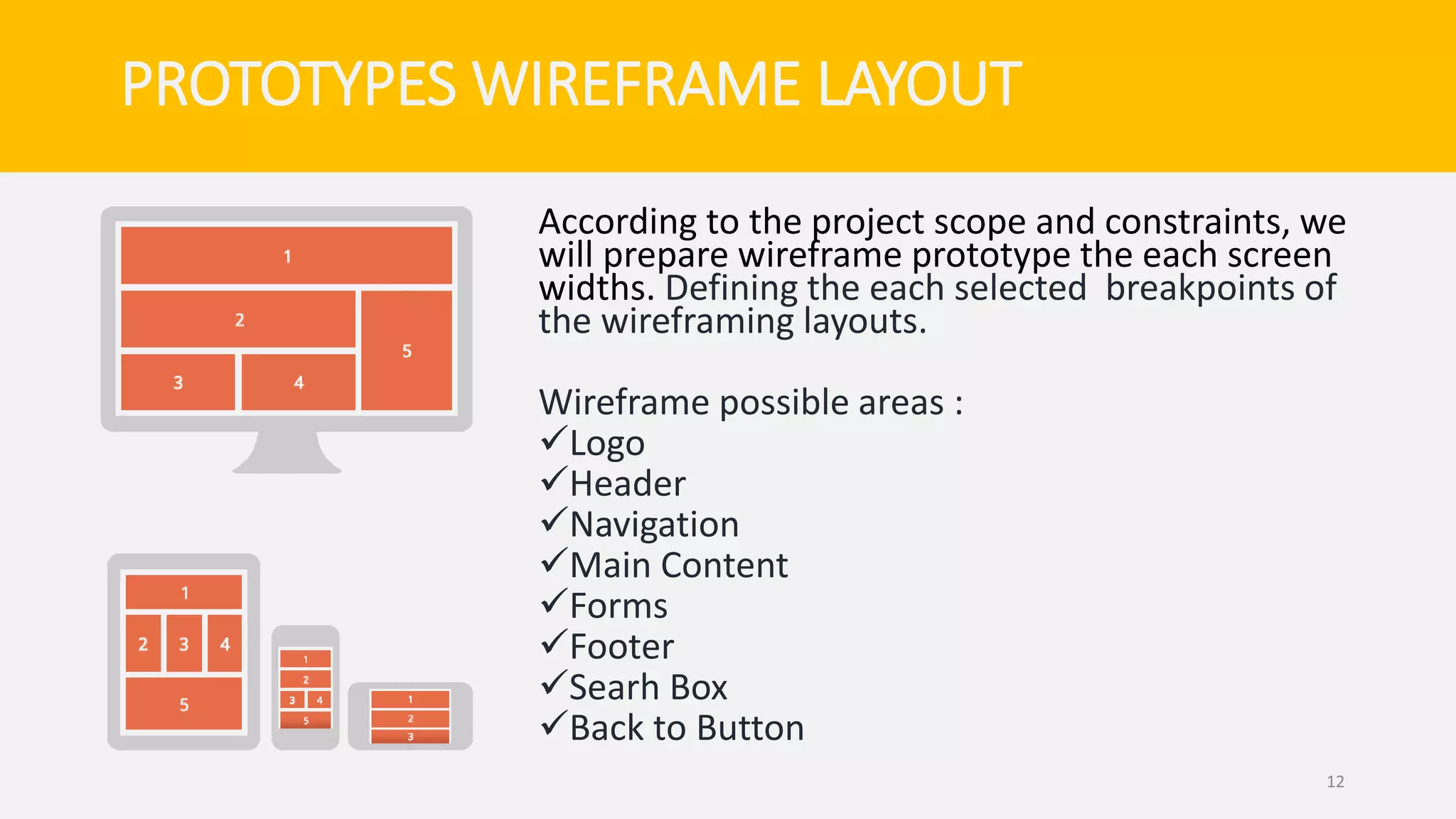 12
According to the project scope and constraints, we
will prepare wireframe prototype the each screen
widths. Defining the each selected breakpoints of
the wireframing layouts.
Wireframe possible areas :
Logo
Header
Navigation
Main Content
Forms
Footer
Searh Box
Back to Button
PROTOTYPES WIREFRAME LAYOUT
 