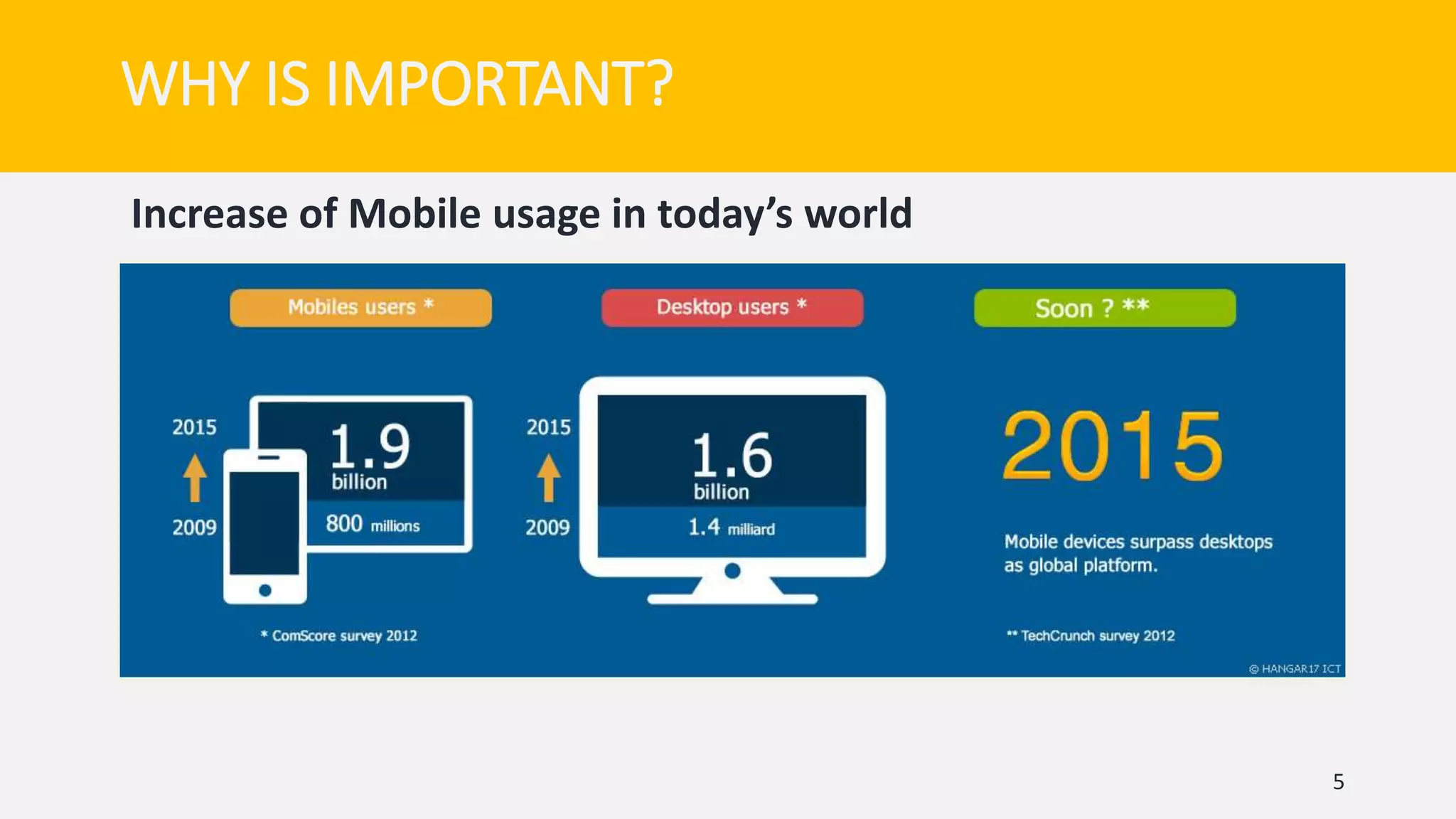 5
WHY IS IMPORTANT?
Increase of Mobile usage in today’s world
 