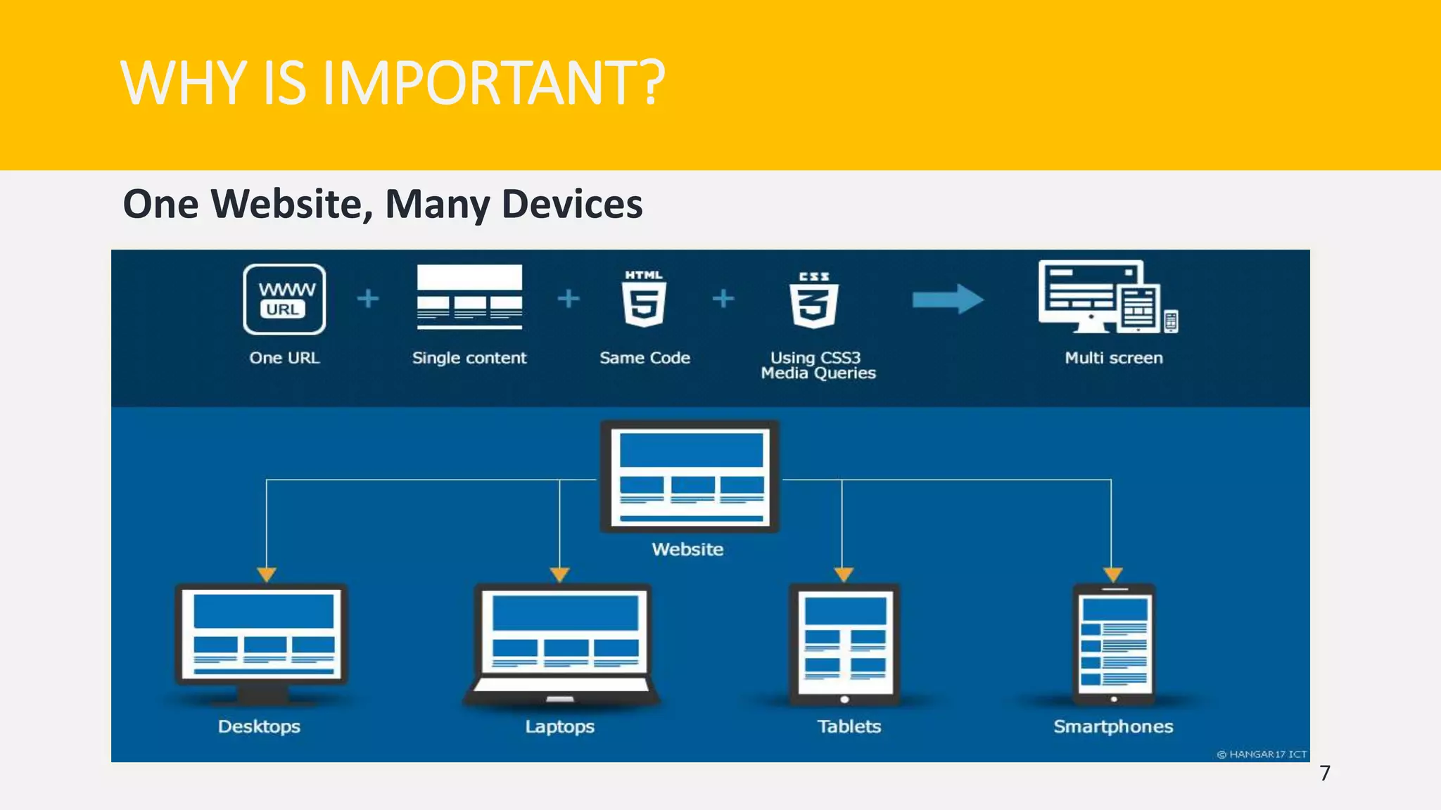 WHY IS IMPORTANT?
7
One Website, Many Devices
 