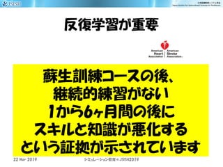 反復学習が重要
22 Mar 2019 JSISH2019シミュレーション教育＠
蘇生訓練コースの後、
継続的練習がない
1から6ヶ月間の後に
スキルと知識が悪化する
という証拠が示されています
 