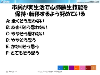 市民が実生活で心肺蘇生技能を
保持・転移するよう努めている
A: 全くそう思わない
B: あまりそう思わない
C: ややそう思わない
D: ややそう思う
E: かなりそう思う
F: とてもそう思う
シミュレーション教育＠JSISH2019
0A B C D E F
22 Mar 2019
 