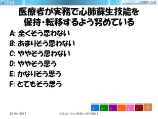 医療者が実務で心肺蘇生技能を
保持・転移するよう努めている
A: 全くそう思わない
B: あまりそう思わない
C: ややそう思わない
D: ややそう思う
E: かなりそう思う
F: とてもそう思う
シミュレーション教育＠JSISH2019
0A B C D E F
22 Mar 2019
 