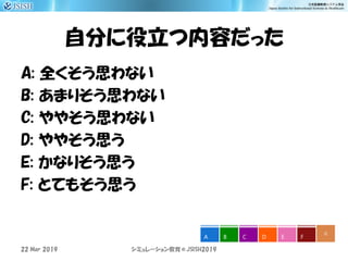 自分に役立つ内容だった
A: 全くそう思わない
B: あまりそう思わない
C: ややそう思わない
D: ややそう思う
E: かなりそう思う
F: とてもそう思う
シミュレーション教育＠JSISH2019
0
A B C D E F
22 Mar 2019
 
