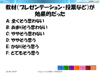 教材（プレゼンテーション・投票など）が
効果的だった
A: 全くそう思わない
B: あまりそう思わない
C: ややそう思わない
D: ややそう思う
E: かなりそう思う
F: とてもそう思う
シミュレーション教育＠JSISH2019
0A B C D E F
22 Mar 2019
 