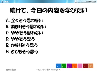 続けて、今日の内容を学びたい
A: 全くそう思わない
B: あまりそう思わない
C: ややそう思わない
D: ややそう思う
E: かなりそう思う
F: とてもそう思う
シミュレーション教育＠JSISH2019
0A B C D E F
22 Mar 2019
 