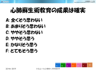 心肺蘇生術教育の成果は確実
A: 全くそう思わない
B: あまりそう思わない
C: ややそう思わない
D: ややそう思う
E: かなりそう思う
F: とてもそう思う
シミュレーション教育＠JSISH2019
0A B C D E F
22 Mar 2019
 