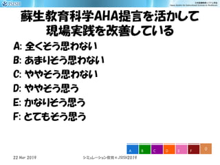 蘇生教育科学AHA提言を活かして
現場実践を改善している
A: 全くそう思わない
B: あまりそう思わない
C: ややそう思わない
D: ややそう思う
E: かなりそう思う
F: とてもそう思う
シミュレーション教育＠JSISH2019
0A B C D E F
22 Mar 2019
 