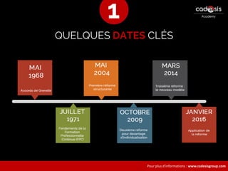 Pour plus d’informations : www.cadesisgroup.com
QUELQUES DATES CLÉS
1
 