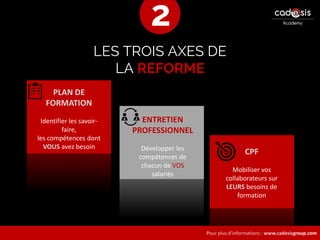 Pour plus d’informations : www.cadesisgroup.com
LES TROIS AXES DE
LA REFORME
PLAN DE
FORMATION
Identifier les savoir-
faire,
les compétences dont
VOUS avez besoin
ENTRETIEN
PROFESSIONNEL
Développer les
compétences de
chacun de VOS
salariés
CPF
Mobiliser vos
collaborateurs sur
LEURS besoins de
formation
2
 