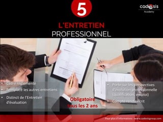 Pour plus d’informations : www.cadesisgroup.com
L’ENTRETIEN
PROFESSIONNEL
• Porte sur les perspectives
d’évolution professionnelle
(qualification, emploi)
• Compte rendu écrit
5
• Cadre réglementé
• Remplace les autres entretiens
• Distinct de l’Entretien
d’évaluation
Obligatoire
tous les 2 ans
 
