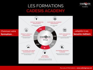Pour plus d’informations : www.cadesisgroup.com
LES FORMATIONS
CADESIS ACADEMY
Choisissez votre
formation…
…adaptée à vos
besoins métiers
 