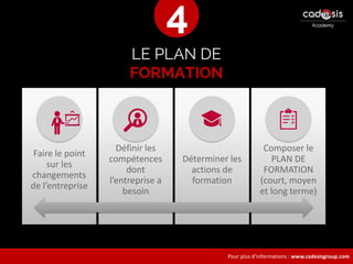Pour plus d’informations : www.cadesisgroup.com
LE PLAN DE
FORMATION
Faire le point
sur les
changements
de l’entreprise
Définir les
compétences
dont
l’entreprise a
besoin
Déterminer les
actions de
formation
Composer le
PLAN DE
FORMATION
(court, moyen
et long terme)
4
 