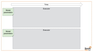 Executor
Executor
Time
Model
parameters
Model
parameters
 
