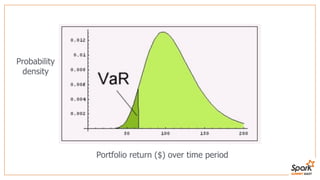 Probability
density
Portfolio return ($) over time period
 