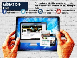 67 milhões de
usuários
33.3 milhões
de usuários
29 milhões de
usuários
1 bi de usuários
por mês
no tempo gasto
nas redes sociais, um total de
 