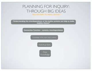 PLANNING FOR INQUIRY:
THROUGH BIG IDEAS
“BIG PICTURE TO SMALL DETAIL”

“Understanding the interdependence of the bodies systems can help us make
healthy choices”

Connection Function - systems, interdependence

knowledge of the major body systems

Individual facts
Prior
Knowledge

 