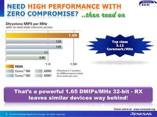 © 2013 Renesas Electronics Europe. All rights reserved.3
Top class
3.12
Coremark/MHz
Check online at: www.coremark.org
NEED HIGH PERFORMANCE WITH
ZERO COMPROMISE?
 