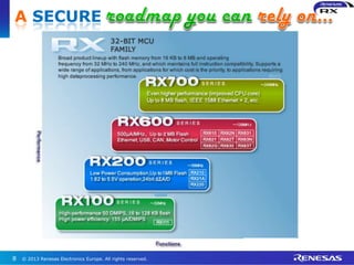 © 2013 Renesas Electronics Europe. All rights reserved.8
A SECURE
 