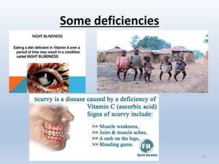 Some deficiencies
25
 