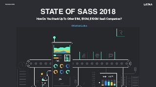 STATE OF SASS 2018
October 2018
How Do You Stack Up To Other $1M,$10M,$100M SaaS Companies?
@NathanLatka
 