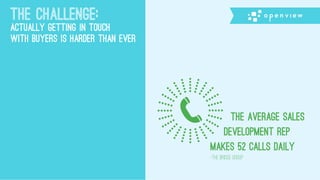 The average sales
development rep
makes 52 calls daily
-the bridge group
The Challenge:
Actually Getting in Touch
with Buyers is Harder than Ever
 