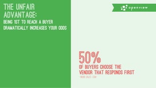 The UNFAIR
advantage:
BEING 1ST TO REACH A BUYER
DRAMATICALLY INCREASES YOUR ODDS
- Inside sales . com
50%of buyers choose the
vendor that responds first
 