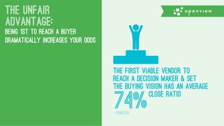 The UNFAIR
advantage:
BEING 1ST TO REACH A BUYER
DRAMATICALLY INCREASES YOUR ODDS
The first viable vendor to
reach a decision maker & set
the buying vision has an average
close ratio
-Forrester
74%
 