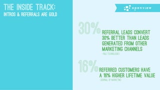 THE INSIDE TRACK:
INTROS & REFERRALS ARE GOLD
30%Referral leads convert
30% better than leads
generated from other
marketi...