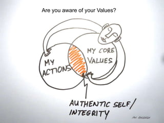 Are you aware of your Values?
 