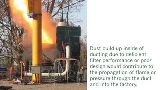 List of Hazards Associated with Combustible Dusts and Dust Collection ...