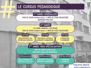 #   LE CURSUS PEDAGOGIQUE




                            Programme détaillé :
                             www.supdeweb.c...