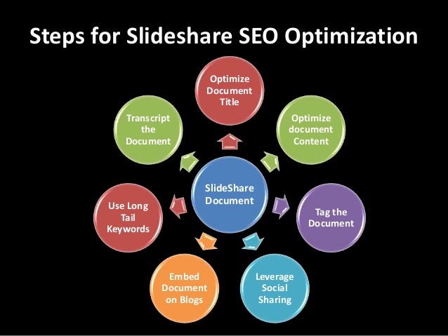 slide share
