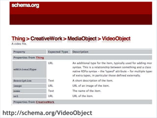 http://schema.org/VideoObject
 