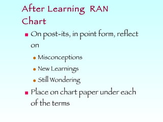 After Learning  RAN  Chart On post-its, in point form, reflect on  Misconceptions New Learnings  Still Wondering Place on chart paper under each of the terms 