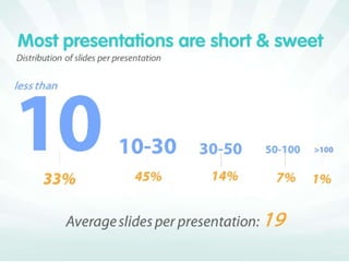 How To Be Awesome On Slideshare