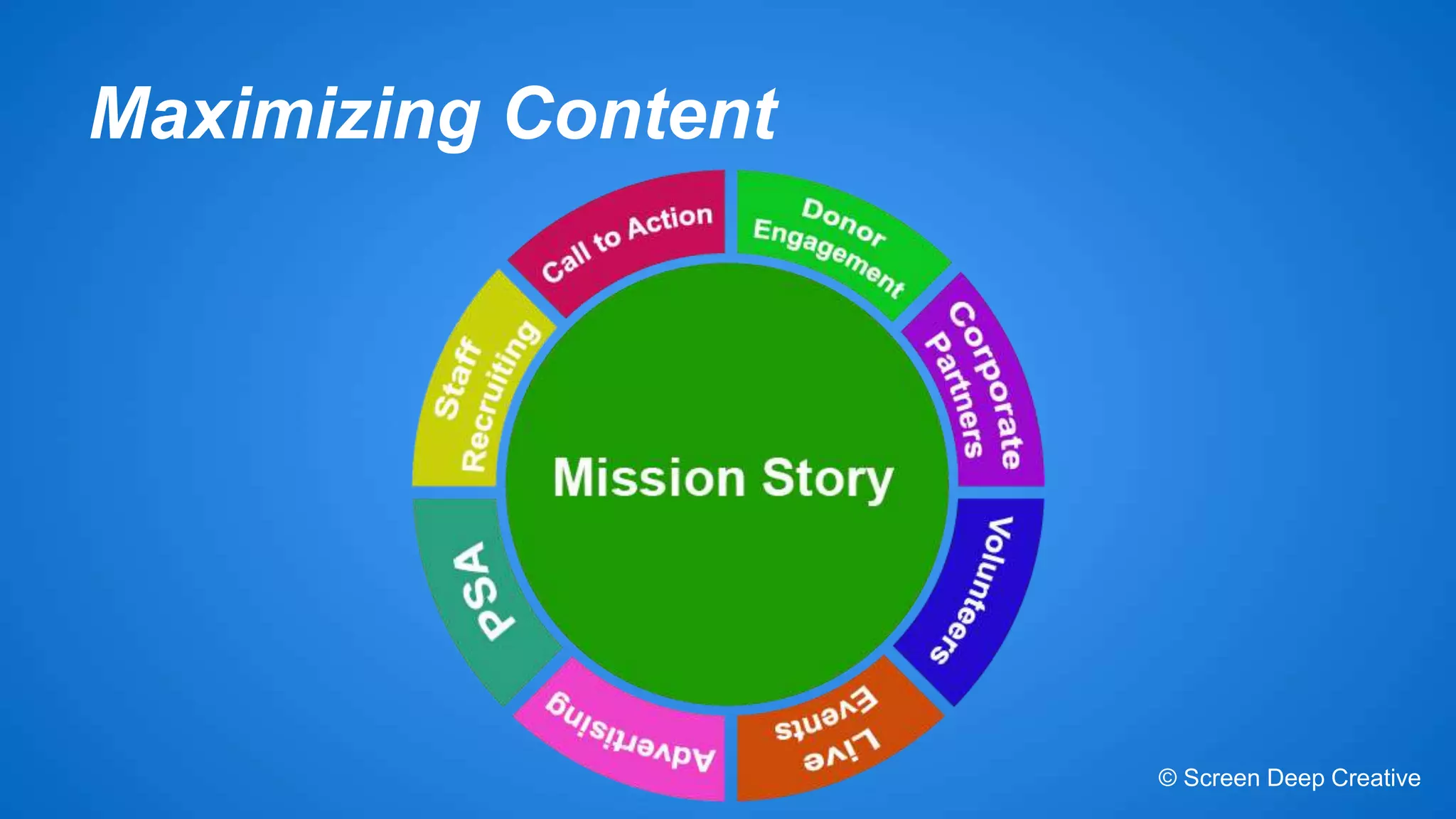 Maximizing Content 
© Screen Deep Creative 
 