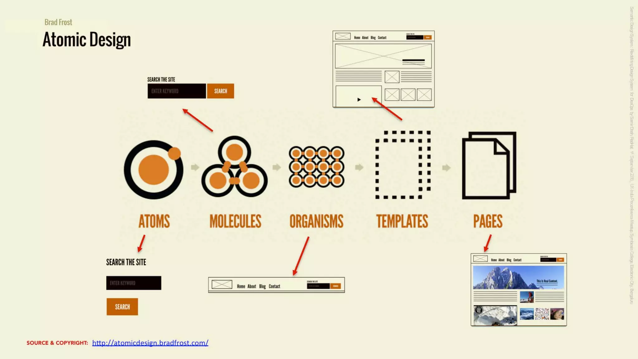 Semantic Design System : Redefining Design Systems for DesOps - v1.0 1sep 2018