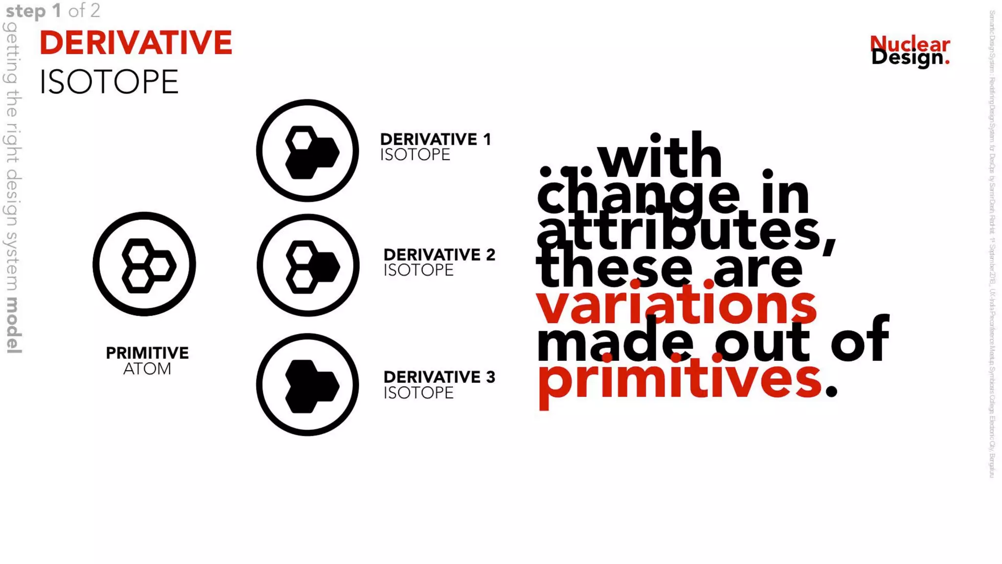 Semantic Design System : Redefining Design Systems for DesOps - v1.0 1sep 2018