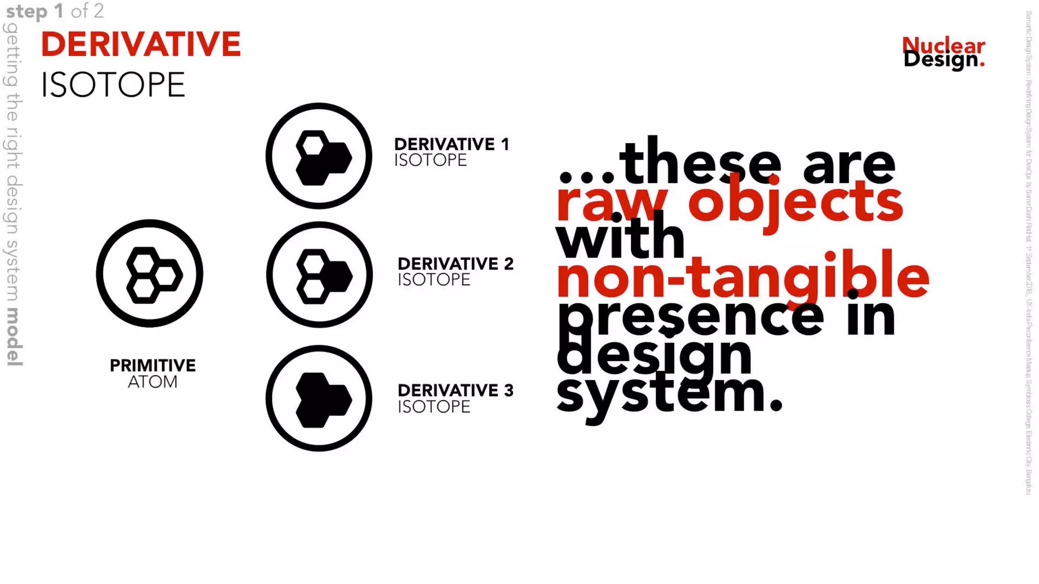 Semantic Design System : Redefining Design Systems for DesOps - v1.0 1sep 2018