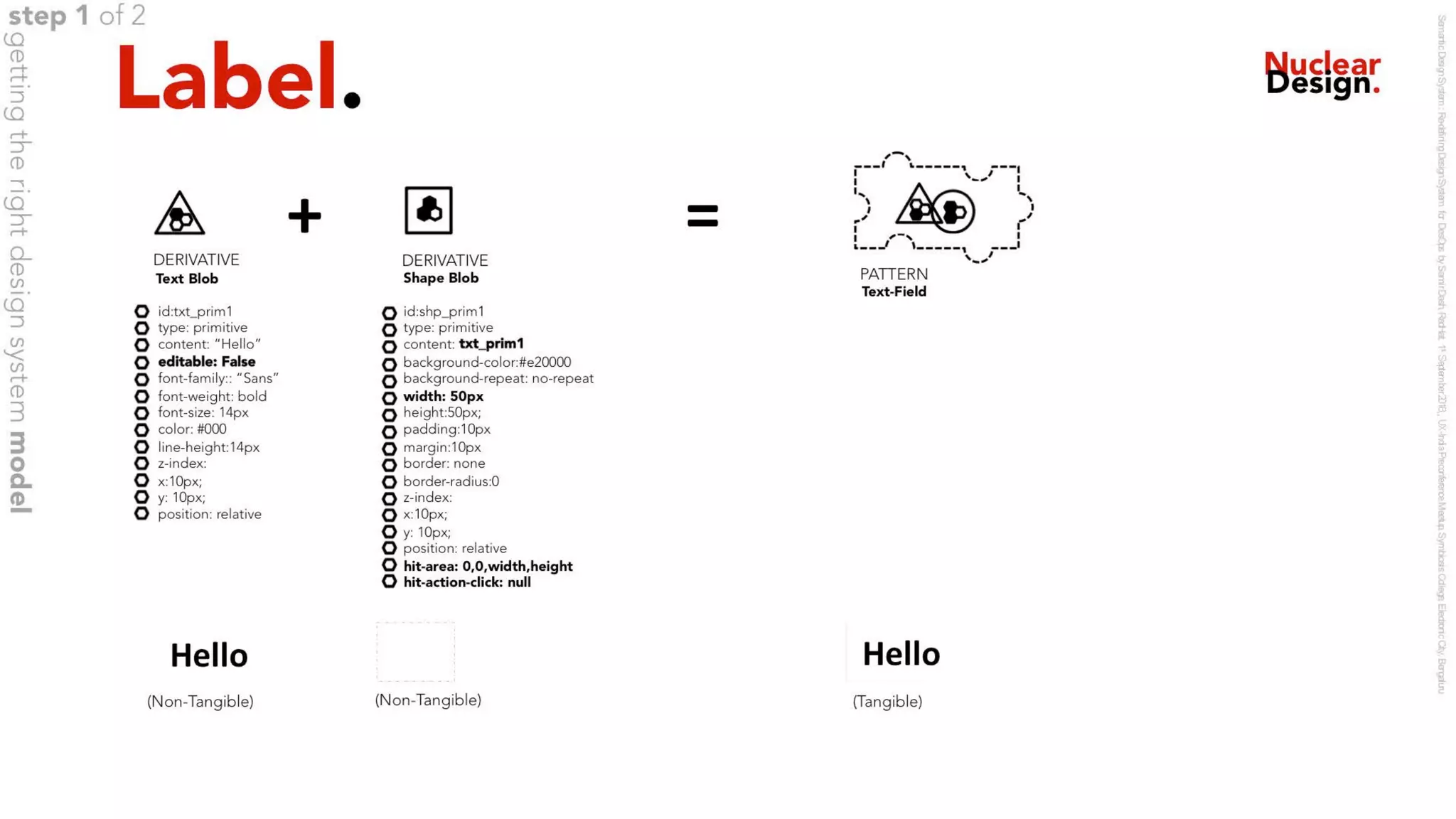 Semantic Design System : Redefining Design Systems for DesOps - v1.0 1sep 2018