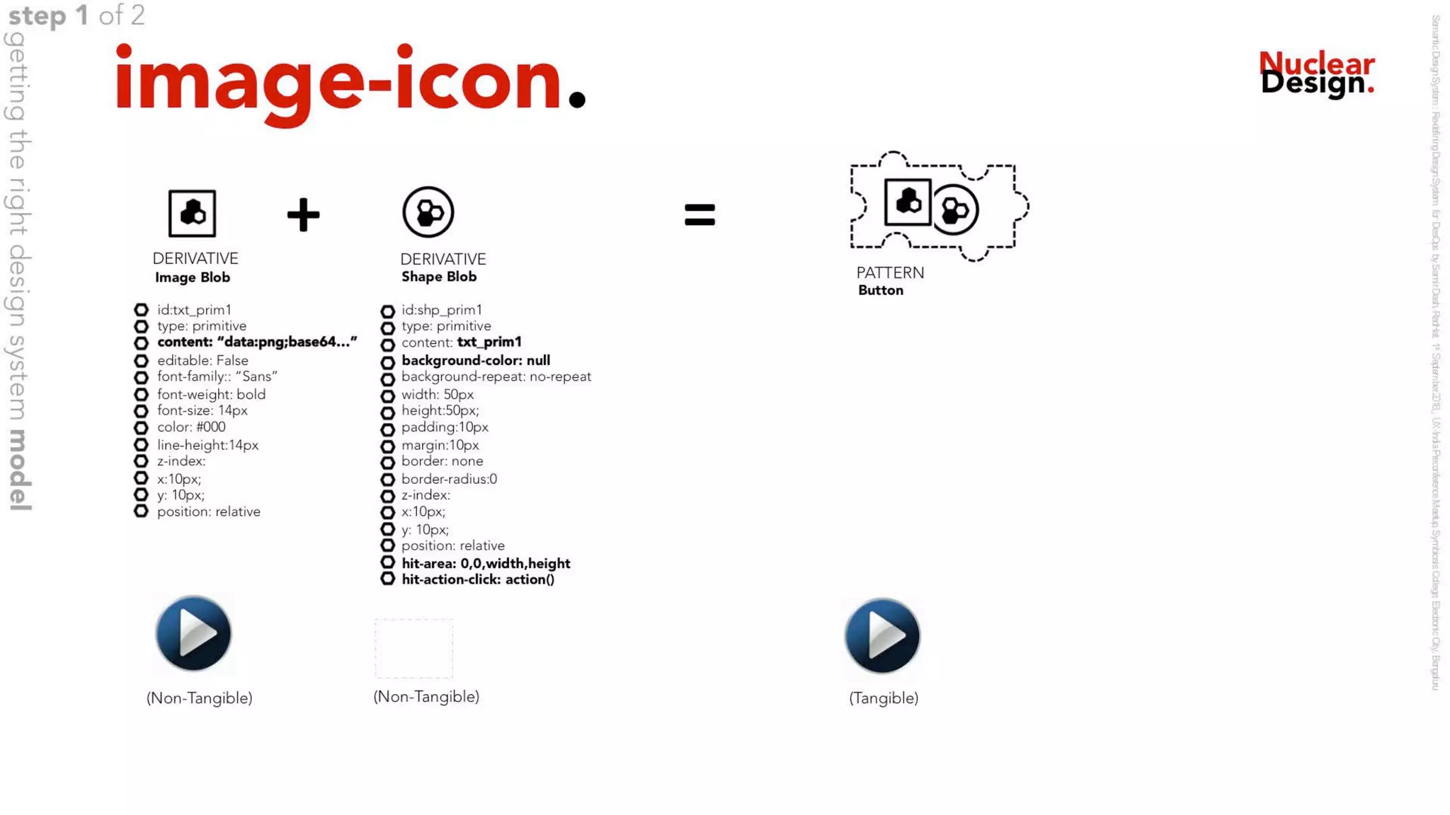 Semantic Design System : Redefining Design Systems for DesOps - v1.0 1sep 2018