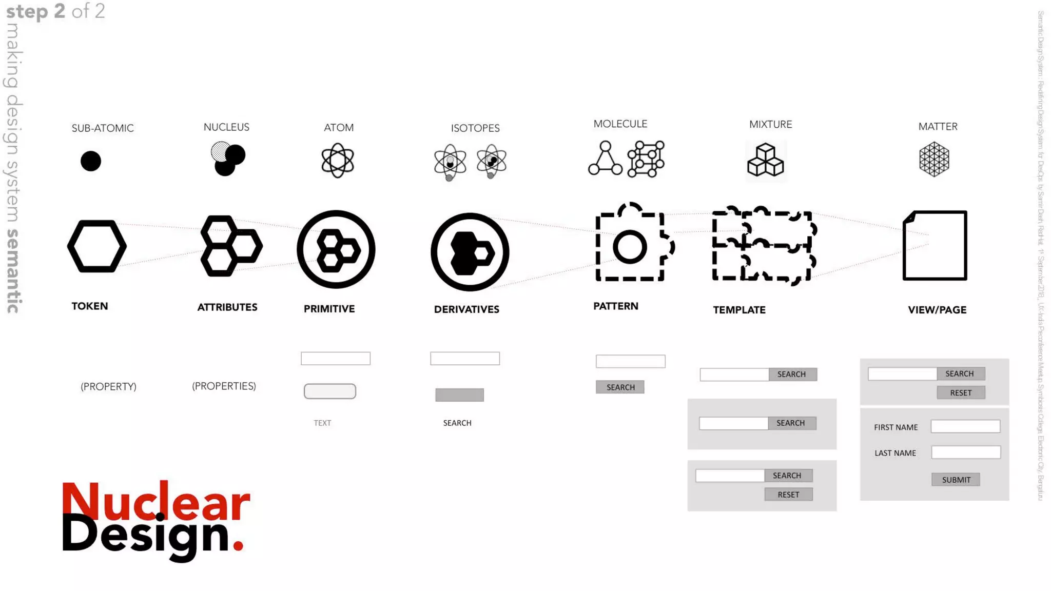 Semantic Design System : Redefining Design Systems for DesOps - v1.0 1sep 2018