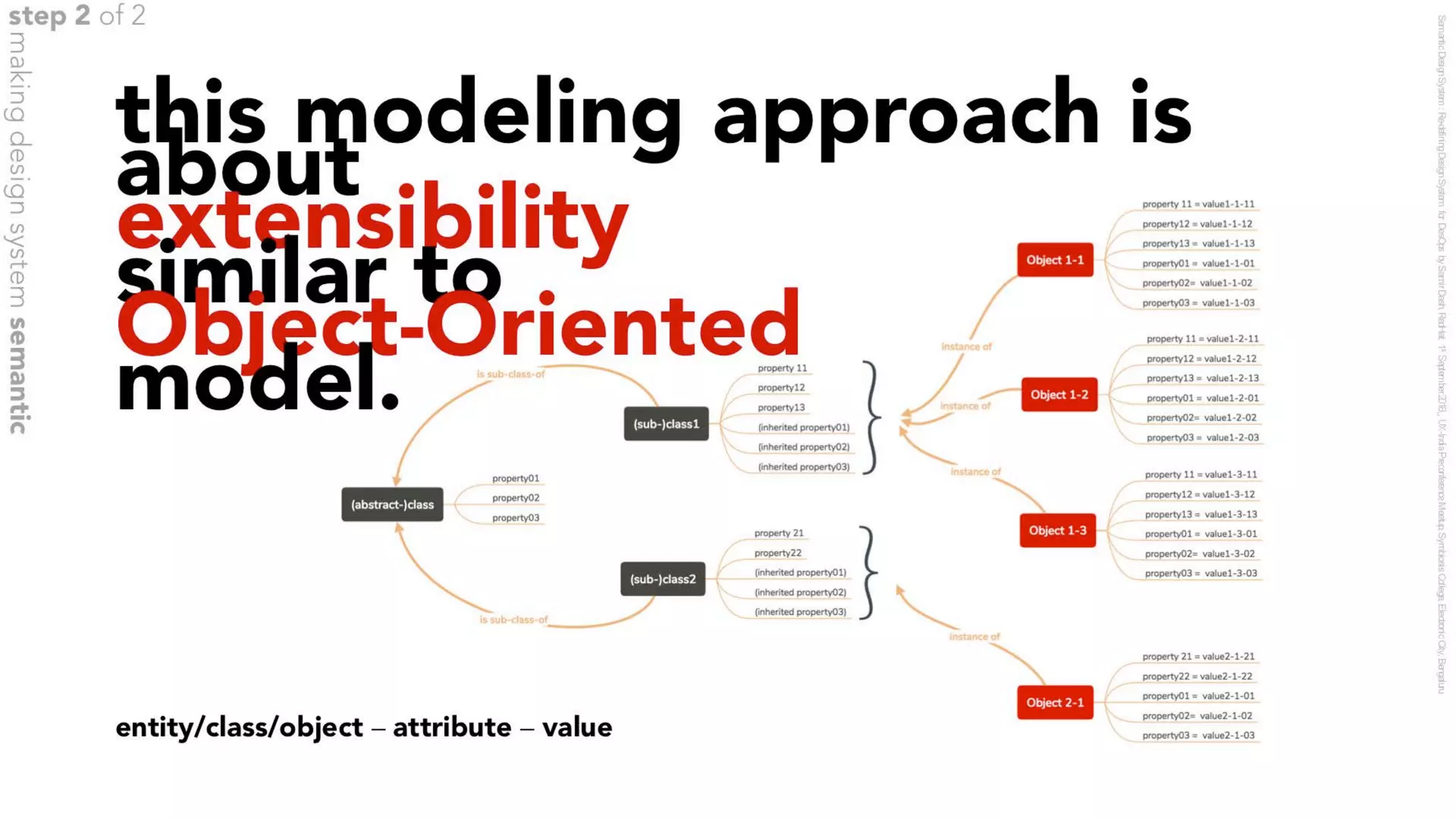 Semantic Design System : Redefining Design Systems for DesOps - v1.0 1sep 2018